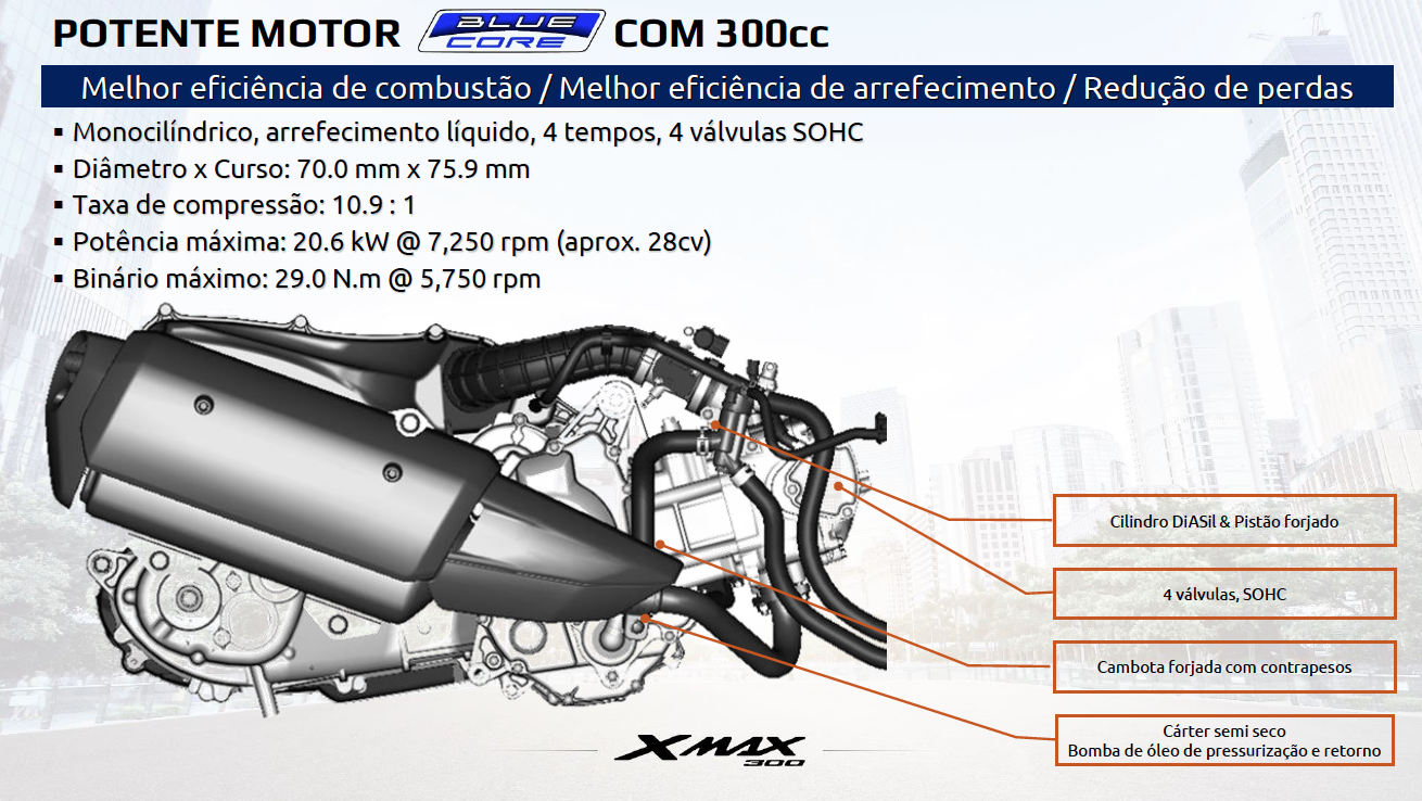 Ensaio Yamaha X-MAX 300 de 2017 – A nova referência de Scooter desportiva de gama média