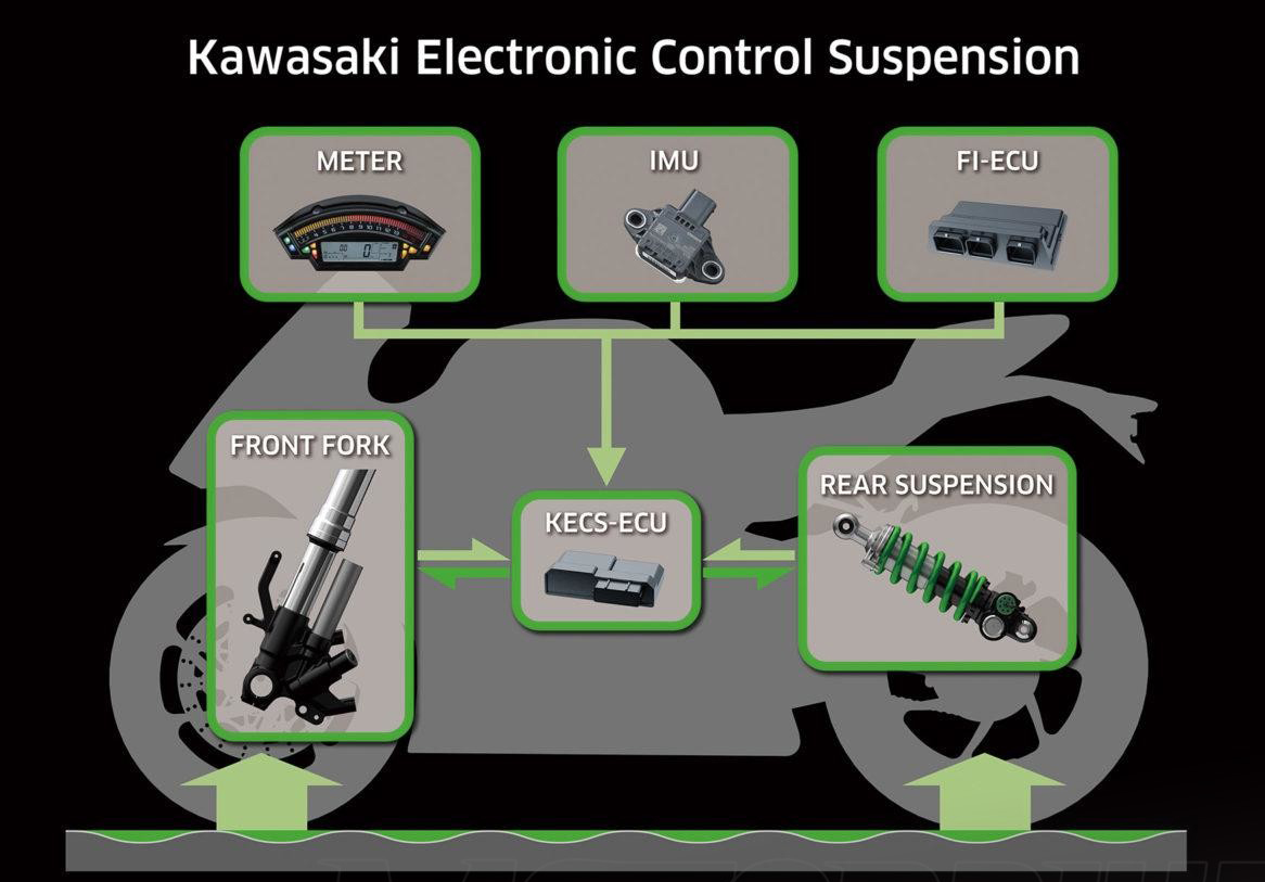 Nova Kawasaki ZX-10R de 2019