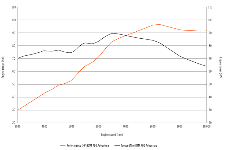 Ensaio KTM 790 Adventure R – Protagonista máxima de uma nova classe Adventure Enduro
