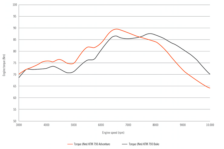 Ensaio KTM 790 Adventure R – Protagonista máxima de uma nova classe Adventure Enduro