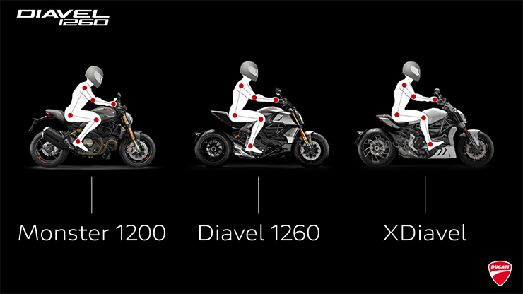 Ensaio Ducati Diavel 1260 S de 2019 – Uma “Naked Power Cruiser”