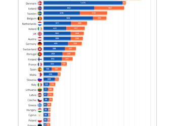 Vendas de veículos elétricos crescem