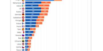 Vendas de veículos elétricos crescem
