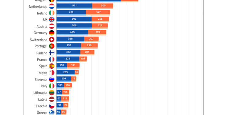 Vendas de veículos elétricos crescem